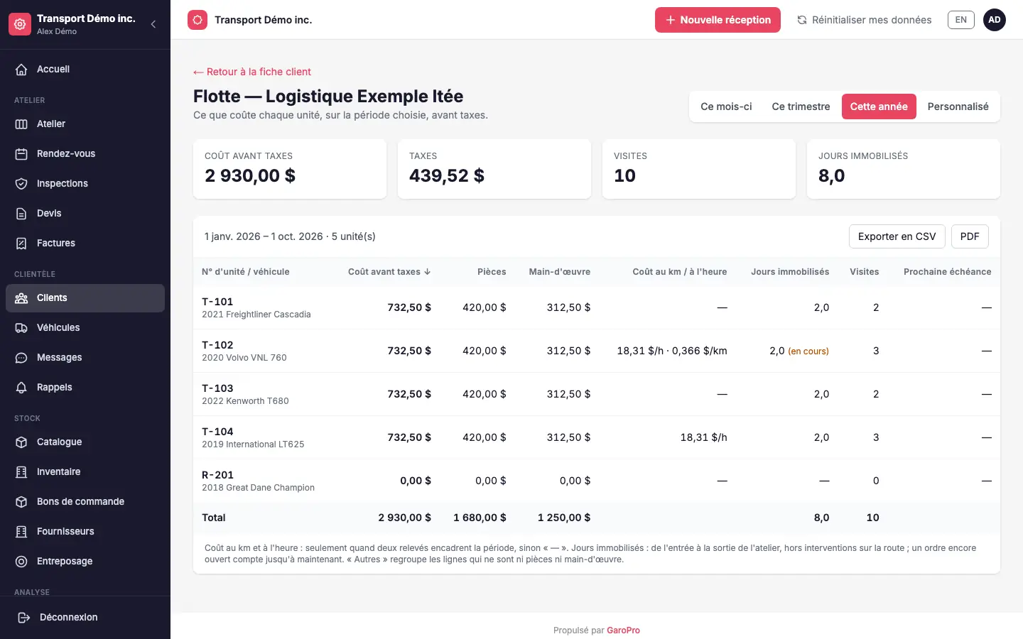 Vue flotte d’un client dans GaroPro : coût avant taxes, pièces, main-d’œuvre, coût à l’heure moteur et jours immobilisés pour chaque unité